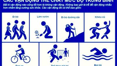Vận động thể chất